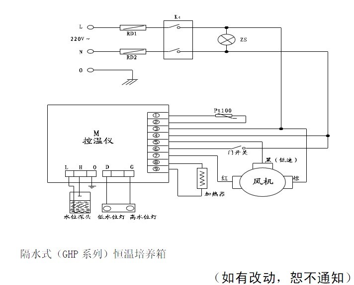 隔水式（GHP 系列）恒温培养箱